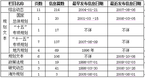 各地各部门计划规划信息网上公开情况报告