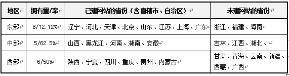 国脉独家：党建网站的现状与发展特征分析