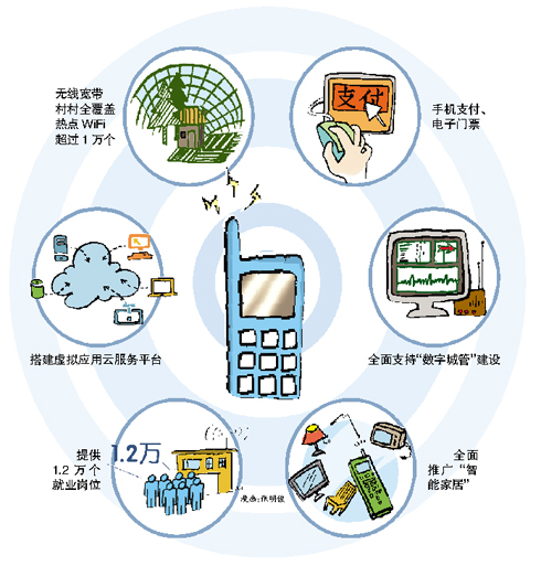 率先加快转型升级发展建设无线城市智慧广州