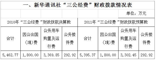 新华通讯社公开“三公经费”财政拨款情况