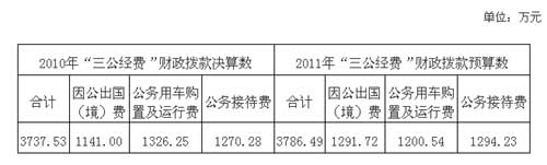 国土资源部公布三公经费去年因公出国费1141万