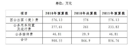 图片来源：外汇局网站