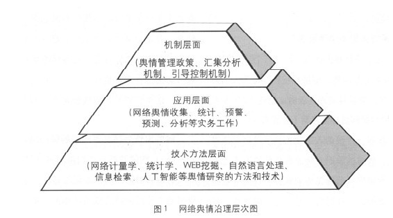 政府网络舆情治理中的主要问题及对策思考