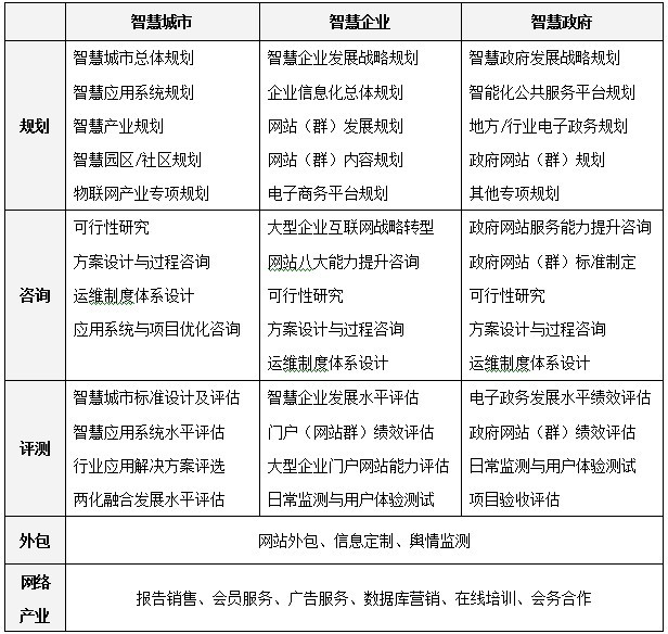 国脉互联：把脉中国信息化发展做智慧时代网络价值构建师