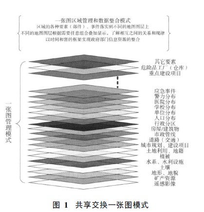 面向“数字城市”的地理信息公共服务平台研究及应用