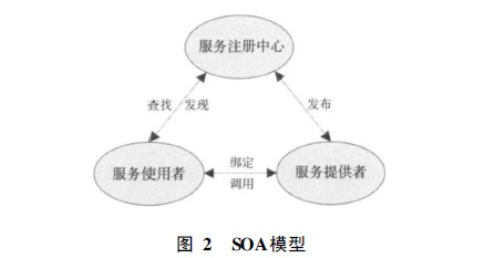 面向“数字城市”的地理信息公共服务平台研究及应用