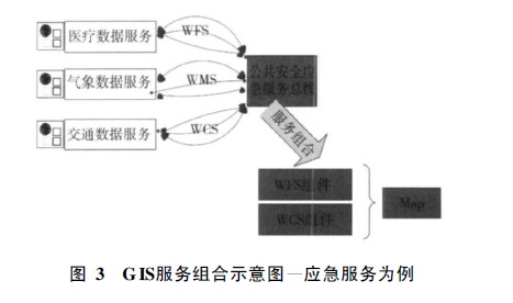 面向“数字城市”的地理信息公共服务平台研究及应用