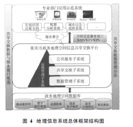 面向“数字城市”的地理信息公共服务平台研究及应用