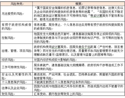 新西兰政府的“云计算保护”