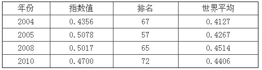 肖拥军:我国电子政务发展研究