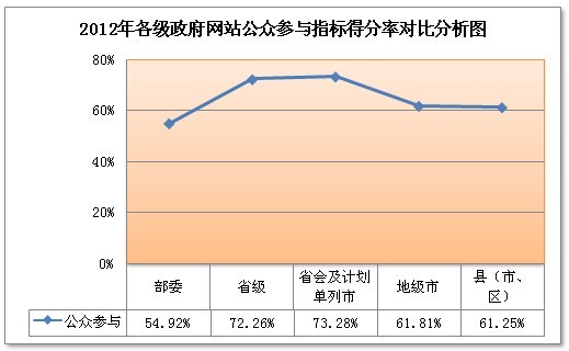 我国政府网站互动渠道多种多样 政务微博成为新软肋