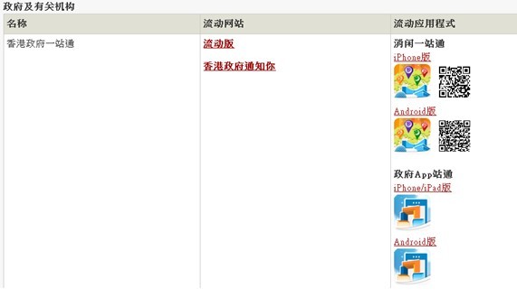 全方位的服务：香港政府网站别样的用户体验