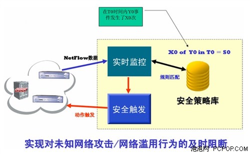全球首款!&nbsp;神州九天内网管理系统推出