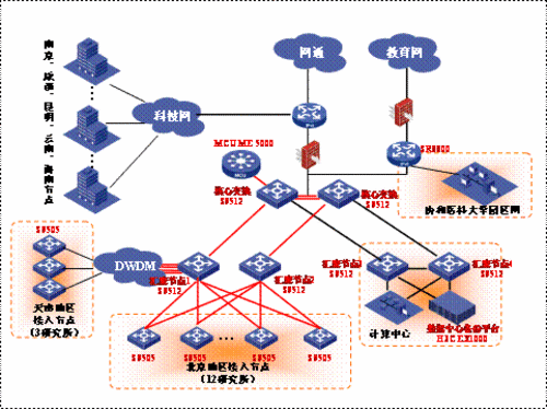 H3C IToIP方案成功应用于中国协和医科大学 H3C IToIP方案成功应用于中国协和医科大学
