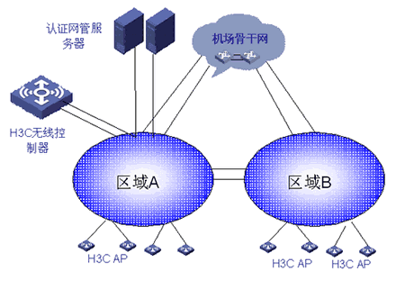 H3C为T3航站楼搭建局域网注重网络安全