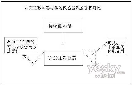威酷散热技术