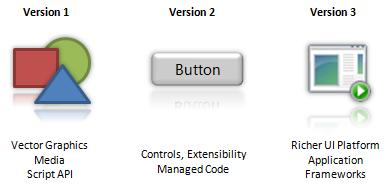 微软发布Silverlight 3首个Beta