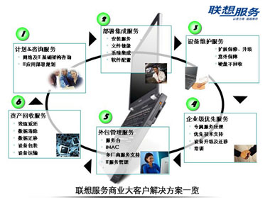 联想中标比亚迪IT管理服务大单