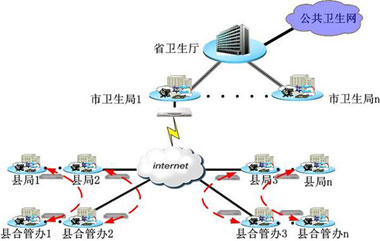 安达通VPN攻克中国农村合作医疗系统组网难题