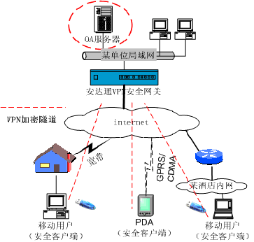 安全移动办公有效提高政府工作效能