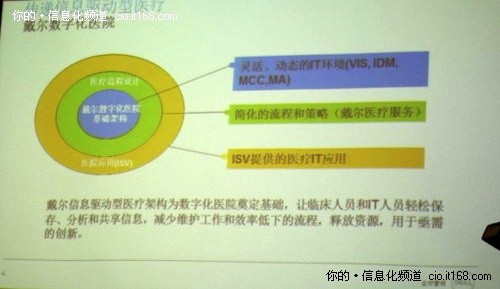戴尔医疗白皮书致力解决医疗信息化问题