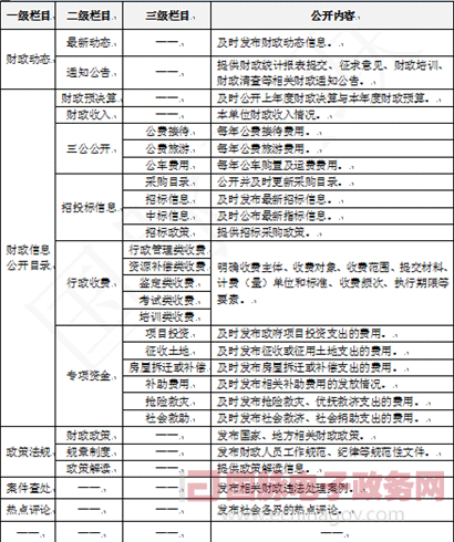 郑爱军：政府网站推进财政预算公开的措施与策略