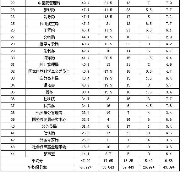 2013年部委政府网站绩效评估结果发布，商务部拔得头筹