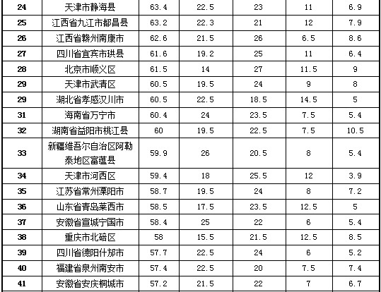 靖江市荣获2013年试点县(市、区)政府网站绩效评估第一名