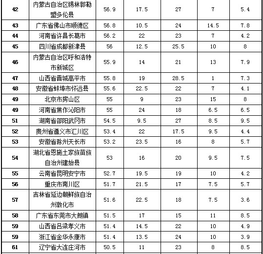 靖江市荣获2013年试点县(市、区)政府网站绩效评估第一名