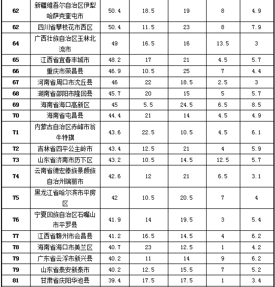 靖江市荣获2013年试点县(市、区)政府网站绩效评估第一名