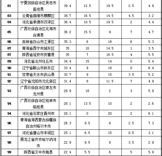 靖江市荣获2013年试点县(市、区)政府网站绩效评估第一名