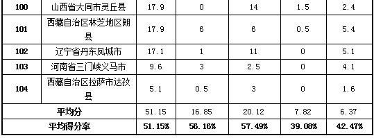 靖江市荣获2013年试点县(市、区)政府网站绩效评估第一名
