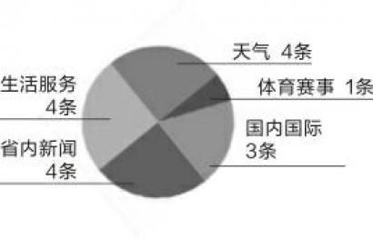 政务微博背后谁在和你聊天