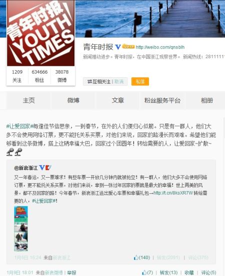青年时报的微博转发