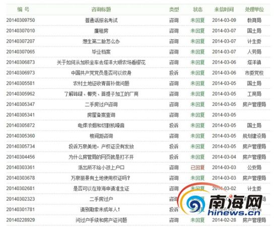 海南各政府网站“投诉咨询”回应差别大 部分网站两月不处理