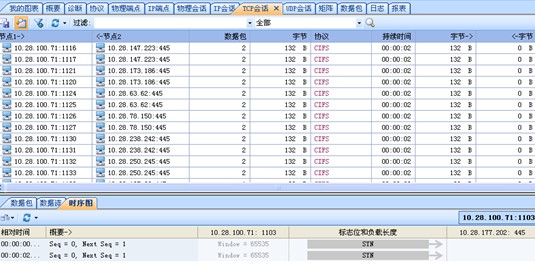 利用科来网络分析技术发现蠕虫问题案例