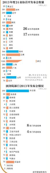 政府信息公开晒问题多数“笼统”