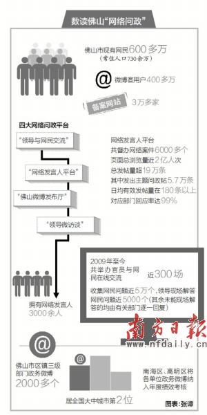 “微问政”倒逼政府治理现代化