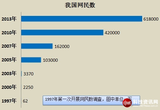 绝对热点：中国互联网20年百悟大