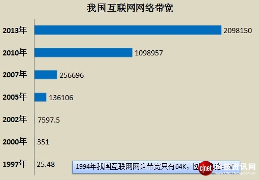 绝对热点：中国互联网20年百悟大