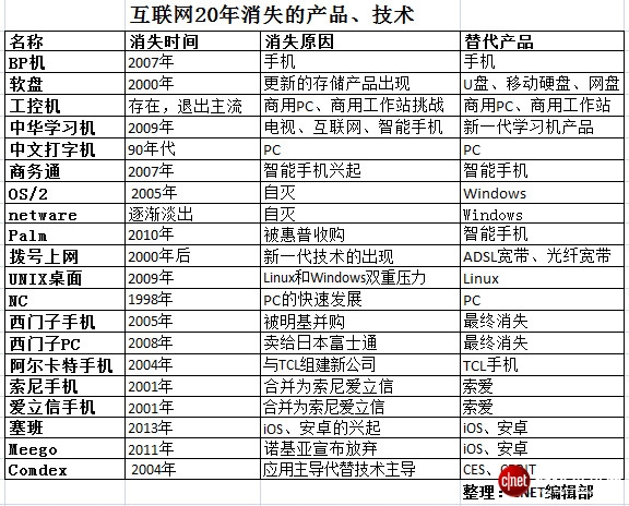 绝对热点：中国互联网20年百悟大