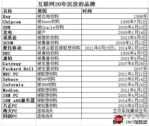 绝对热点：中国互联网20年百悟大
