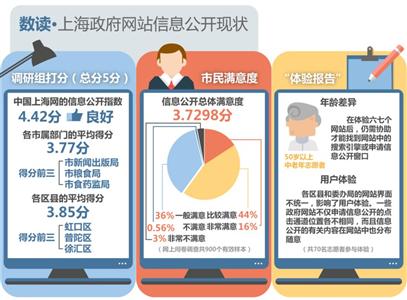 上海司法改革试点成效显现