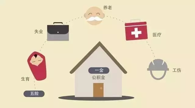 五险一金.jpg