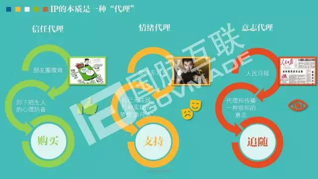 政务公开为何需要IP思维和网红哲学，68页PPT解剖给你看