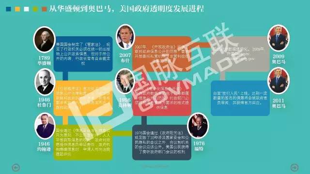 政务公开为何需要IP思维和网红哲学，68页PPT解剖给你看