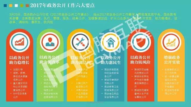 政务公开为何需要IP思维和网红哲学，68页PPT解剖给你看