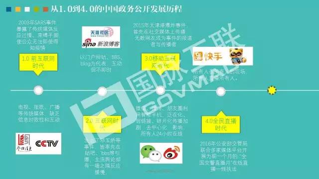 政务公开为何需要IP思维和网红哲学，68页PPT解剖给你看