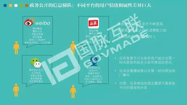 政务公开为何需要IP思维和网红哲学，68页PPT解剖给你看