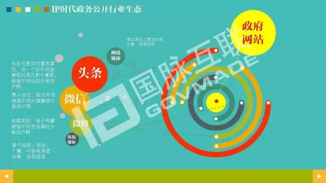 政务公开为何需要IP思维和网红哲学，68页PPT解剖给你看